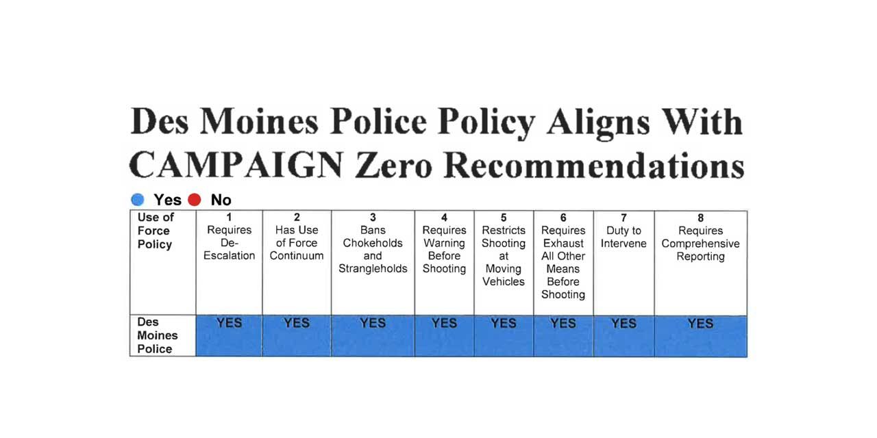 Des Moines Police Chief releases statement on Police ‘Use of Force’ policy