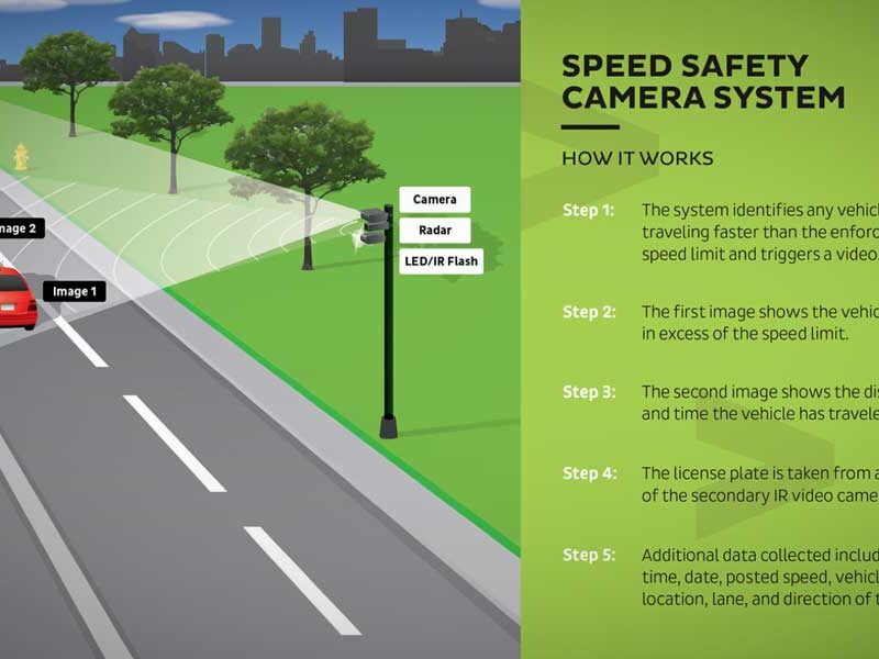 Des Moines starts warning period for public park zone speed safety program near Redondo Boardwalk/Wooton Park