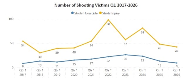 KCPAOGunViolenceVictims26